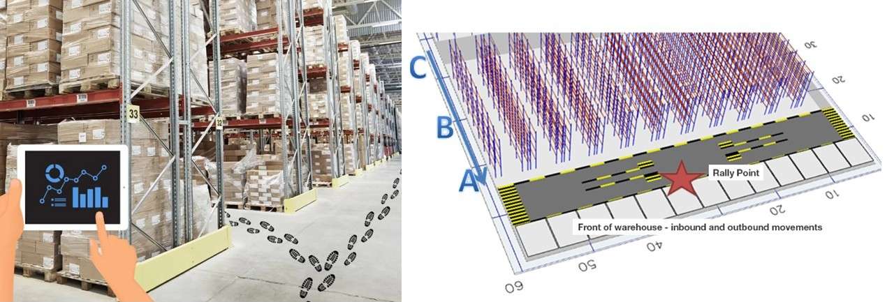 Warehouse Management
